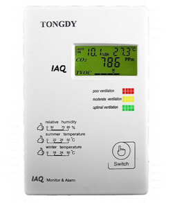 CO2 監(jiān)測警示器
