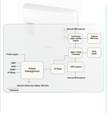 德國(guó)FALCOM 移動(dòng)時(shí)間登記系統(tǒng)