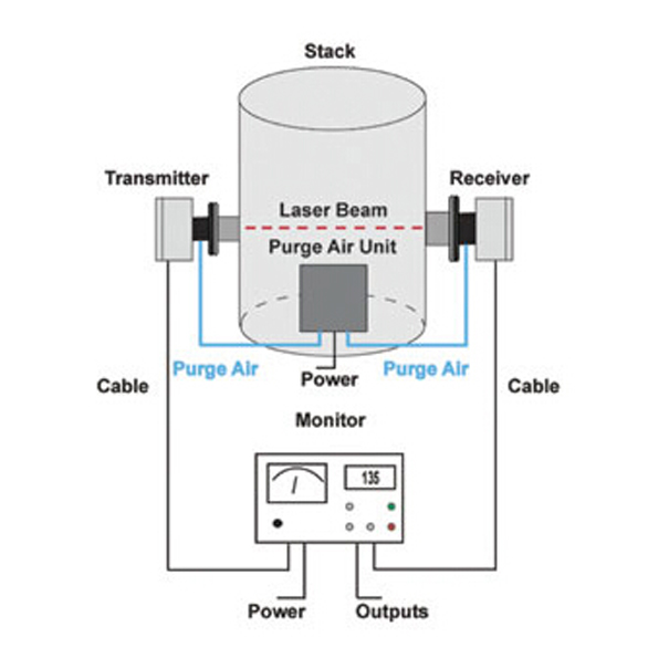 美國(guó)Cemtrex 激光煙塵儀