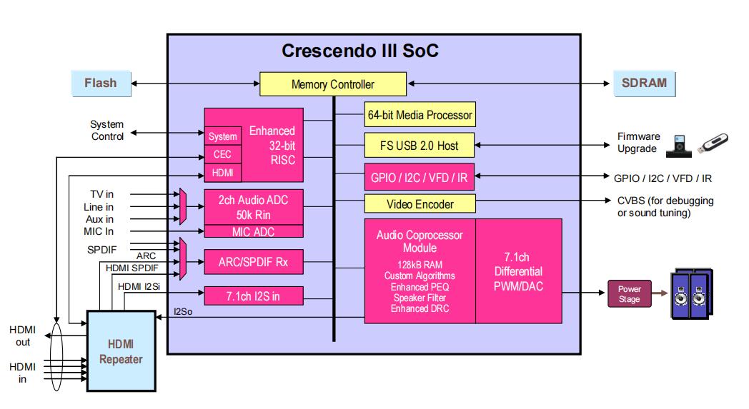 美國ESS 音頻主芯片