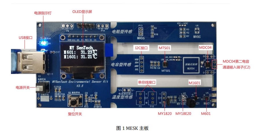 環(huán)境傳感評(píng)估板