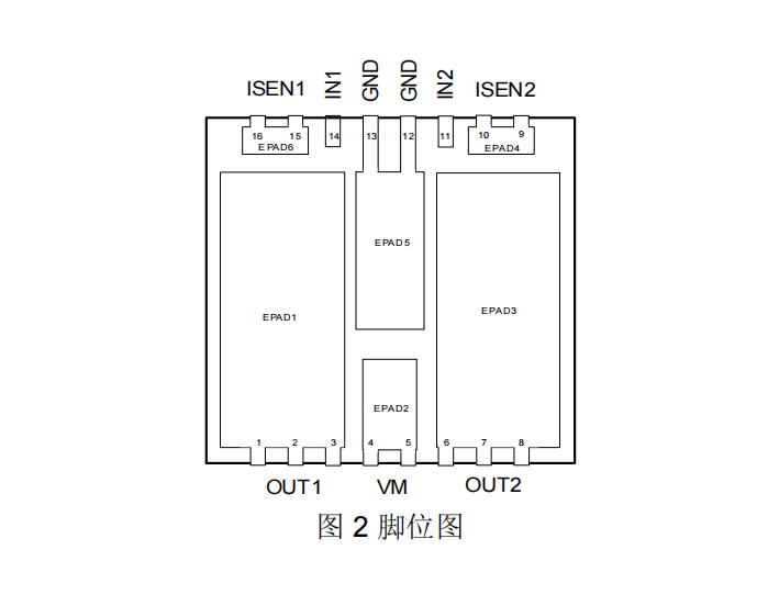 直流有刷電機驅(qū)動芯片