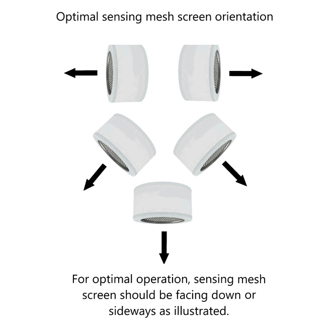 美國(guó)Southland PPM級(jí)氧氣傳感器 O2 微量氧傳感器